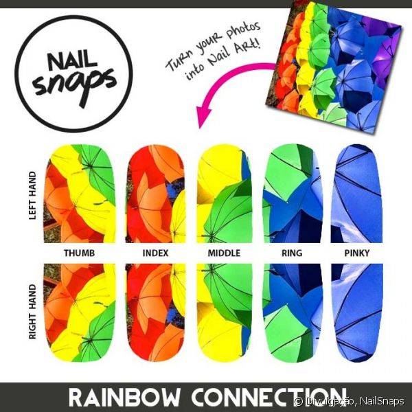 Pelo aplicativo vai ser possível escolher diferentes partes de uma imagem para cada dedo como acontece nessa nail art de guarda-chuvas